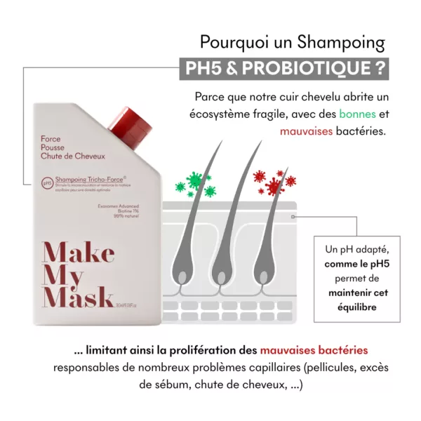 Shampoing Anti-Chute Tricho-Force pH5 – Image 2